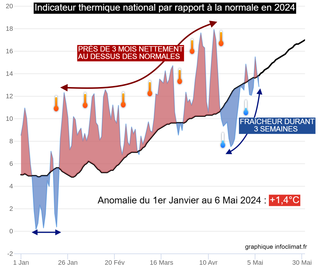 https://s.meteo-villes.com/uploads/test-sylvain/anom-2024.png