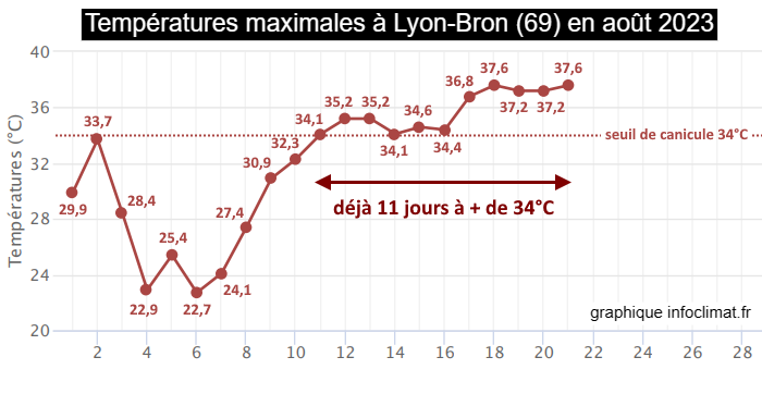 https://s.meteo-villes.com/uploads/test-sylvain/lyon-aout2023.png